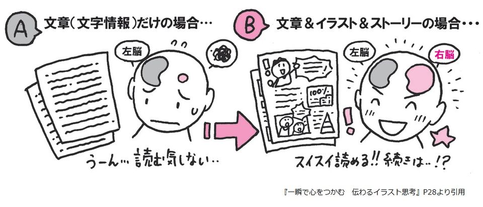 企業マネジメントやマーケティングにも 「まんが」の持つスゴい力
