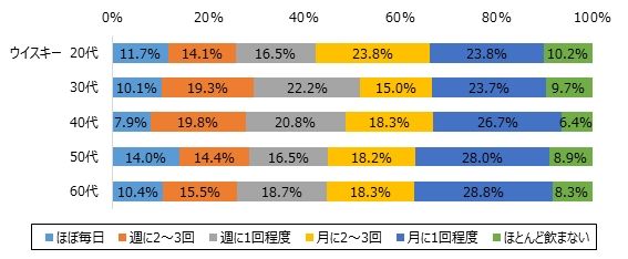 お酒
