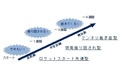習慣