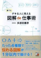 図解が苦手な人の7つの誤解