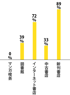 2ページ目へつづく！