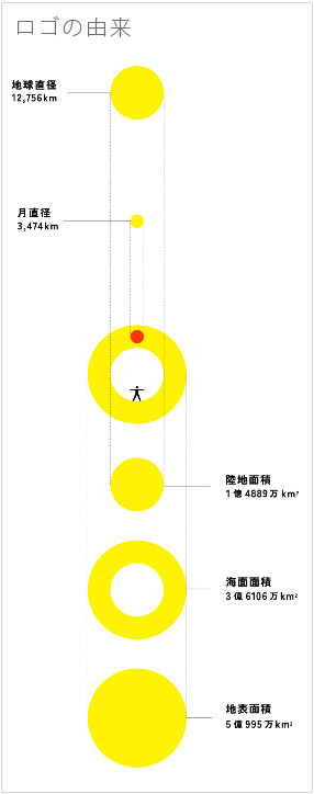 ロゴマークの由来