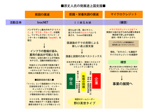 図１