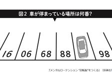 車が停まっている場所は何番？（『メンタルローテンション “回転脳”をつくる』扶桑社刊より）