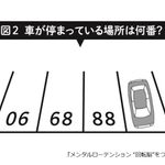 車が停まっている場所は何番？（『メンタルローテンション “回転脳”をつくる』扶桑社刊より）