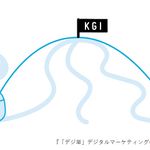 『「デジ単」デジタルマーケティングの単語帳』（翔泳社刊）p.21より「KGI」のイラスト