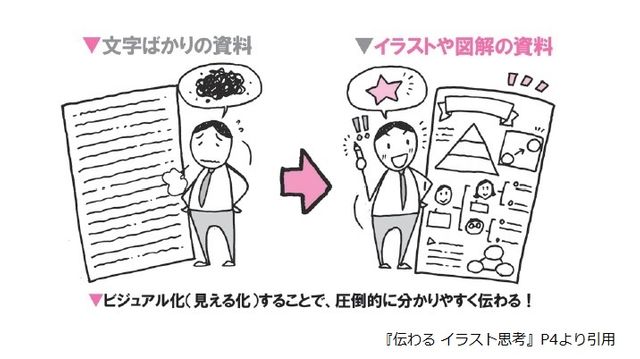 言葉で説明 はもう古い イメージの共有をイラストですべき理由 新刊jp 言葉で説明 はもう古い イメージの共有をイラストですべき理由 新刊jp
