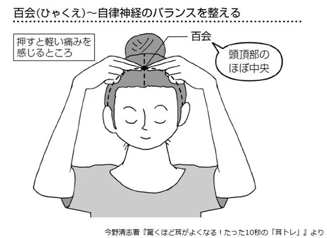 現代人が悩む 耳の不調 対策に覚えておきたい体の ツボ 驚くほど耳がよくなる たった10秒の 耳トレ Bookウォッチ 現代人が悩む 耳の不調 対策に覚えておきたい体の ツボ 驚くほど耳がよくなる たった10秒の 耳トレ Bookウォッチ