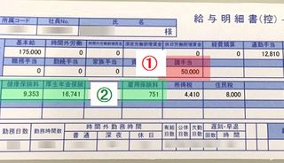 「手取りが多くてラッキー」があなたの老後を不幸にしていた…。“脱法給与明細”のカラクリ