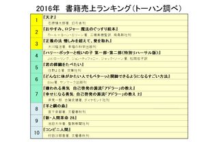 2016年一番売れた本は？　あの話題作、注目作がトップ10入り