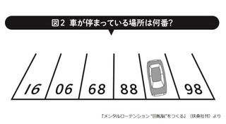 車が停まっている場所は何番？（『メンタルローテンション “回転脳”をつくる』扶桑社刊より）