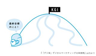 『「デジ単」デジタルマーケティングの単語帳』（翔泳社刊）p.21より「KGI」のイラスト