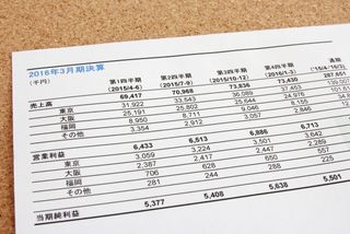 新興企業の財務リスクを見抜く　実践で役立つ決算書の読み解き方（＊画像はイメージです）