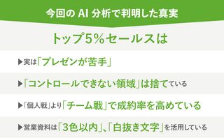 トップ５％セールスの特徴