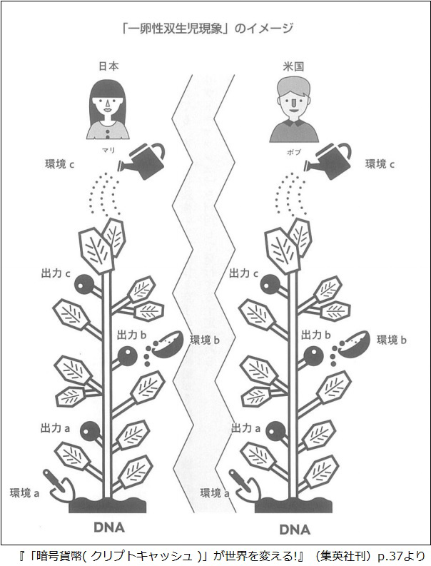 図表