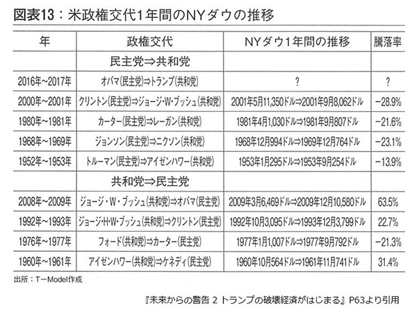 図表13