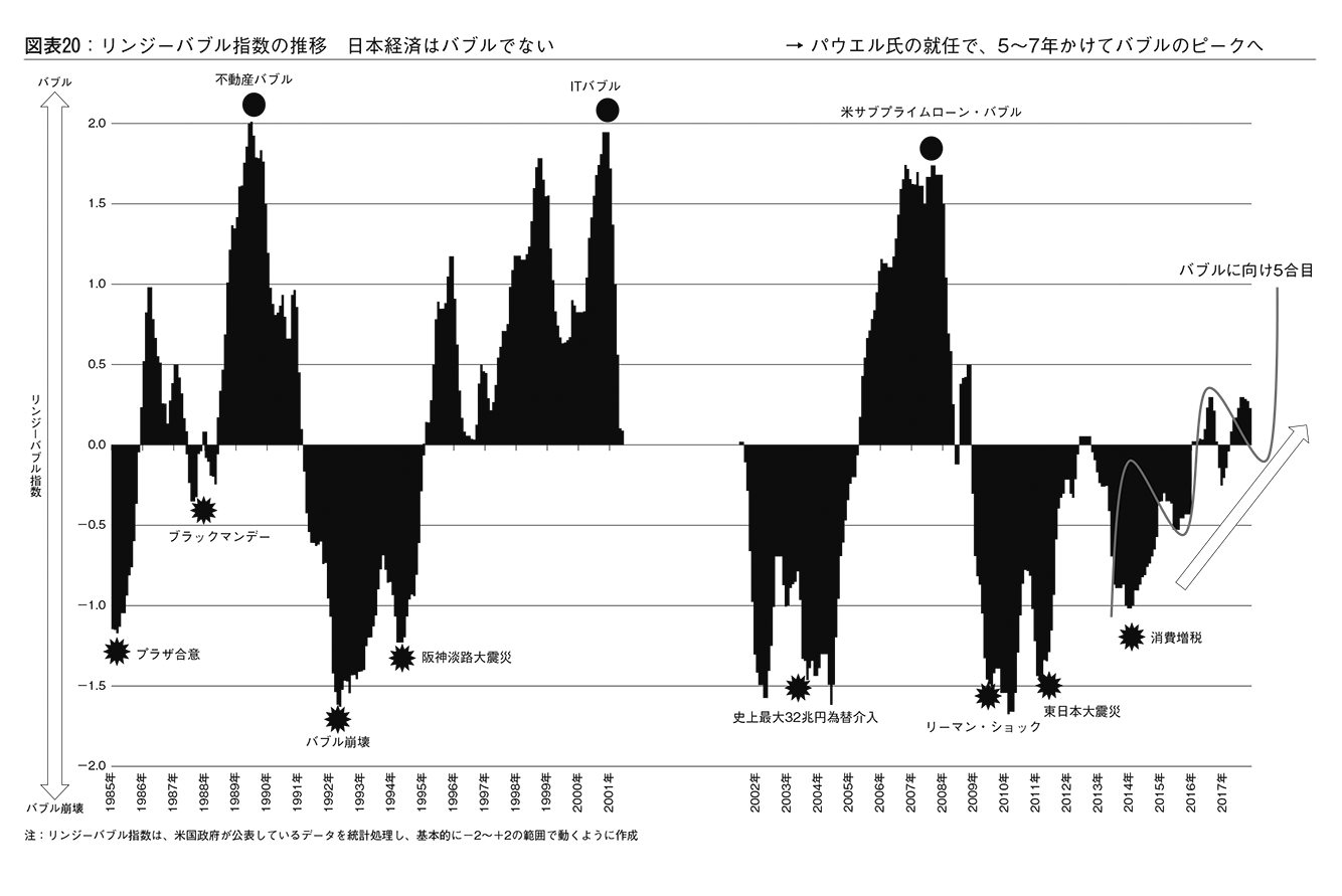 図表（書籍P98～99）画像