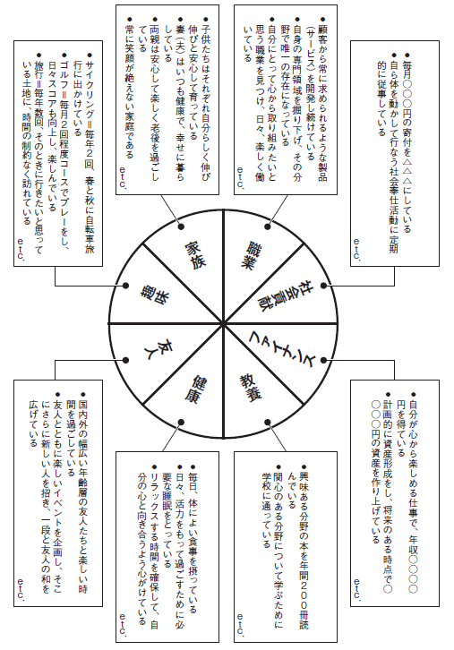 バランスホイールの図画像