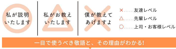 一目で使うべき敬語と、その理由がわかる！