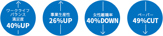 元・日本マイクロソフト役員が提唱 ムリなくキャリアアップし続けるための働き方