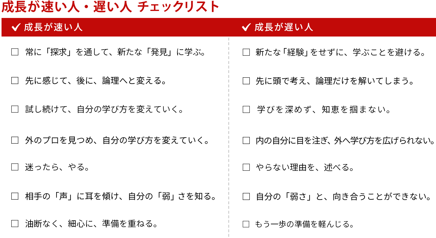 成長が速い人・遅い人  チェックリスト