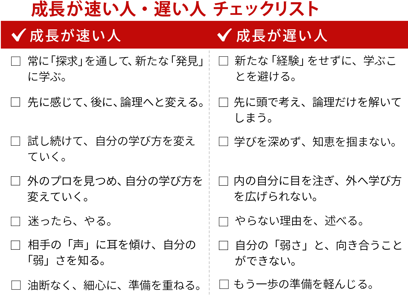 成長が速い人・遅い人  チェックリスト