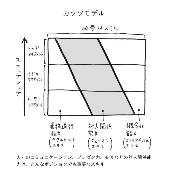 カッツモデル