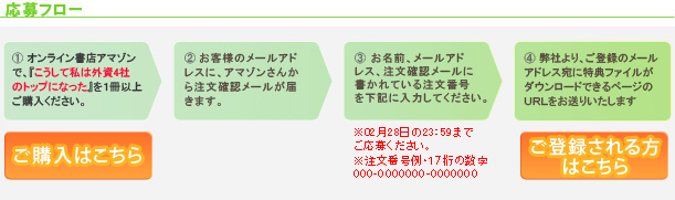 応募フロー