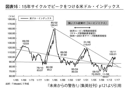 図表16